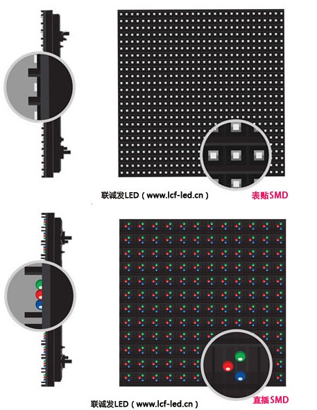 聯(lián)誠發(fā)戶外直插LED顯示屏和戶外表貼全彩屏箱體對比